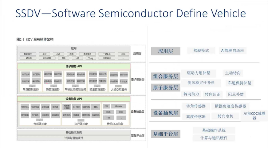 底盘的智能化趋势及辅助驾驶对底盘的需求盖世大学堂智能技术开发系列知识讲解(图15)