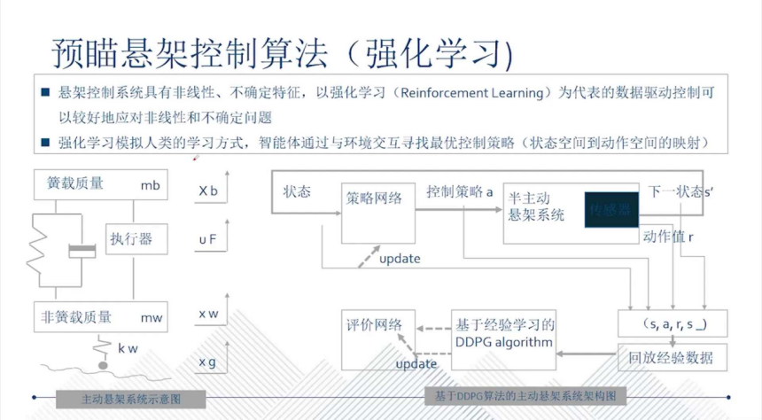 底盘的智能化趋势及辅助驾驶对底盘的需求盖世大学堂智能技术开发系列知识讲解(图13)