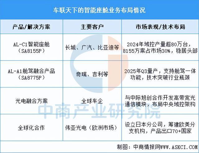 2025年中国智能座舱行业市场前景预测研究报告（简版）(图14)