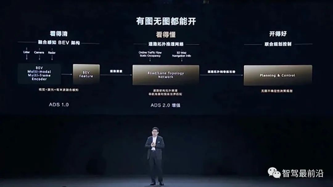 从上海车展看智能驾驶趋势与进程(图4)