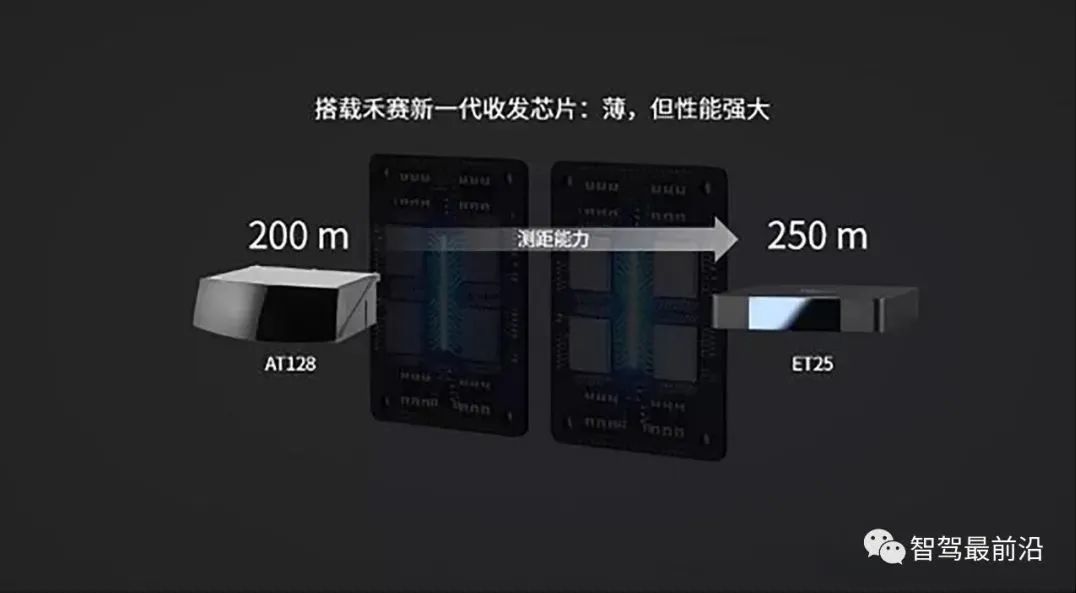 从上海车展看智能驾驶趋势与进程(图7)