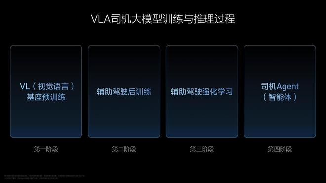 驾驶辅助争议之下理想选择死磕智能化是头硬还是迎接黎明？(图3)