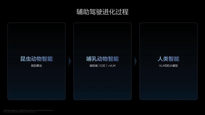 驾驶辅助争议之下理想选择死磕智能化是头硬还是迎接黎明？(图2)