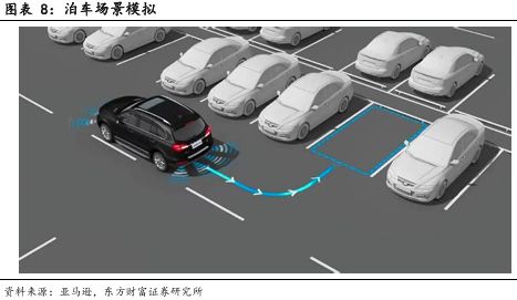 像素视界下的破局之路：车载CIS高端市场供需失衡与国产替代突围战(图9)