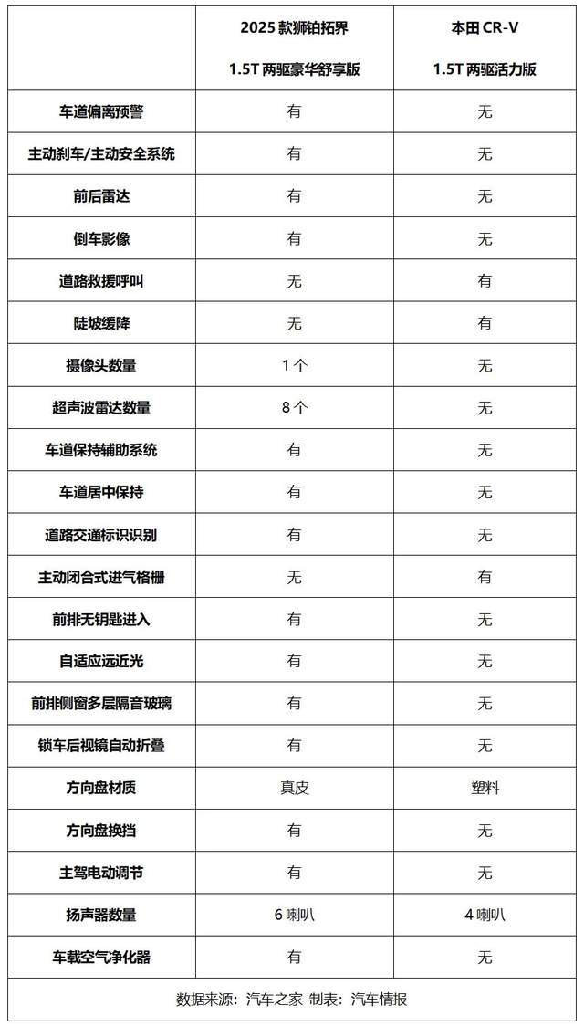 起亚狮铂拓界：被时间验证过的靠谱出行伙伴(图5)