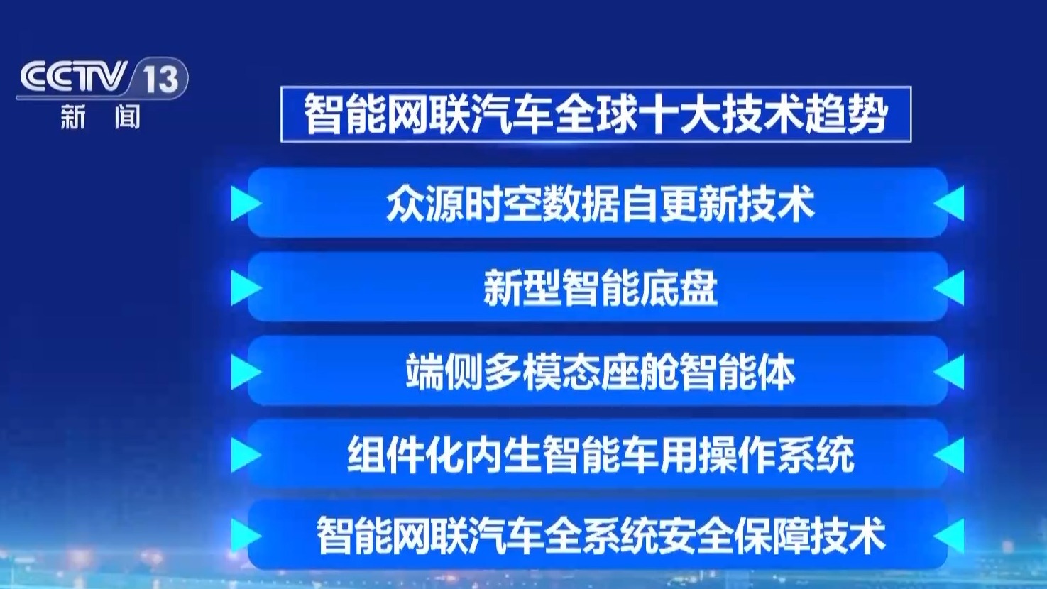 汽车还将更聪明智能网联汽车全球十大技术趋势发布(图2)