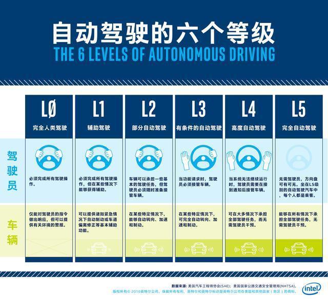 车企应敬畏技术、坚守底线让智能驾驶回归安全本位！(图2)