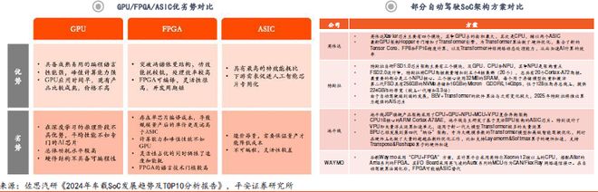 从架构突破到生态重构：智能驾驶SoC芯片的国产化路径与机遇(图4)