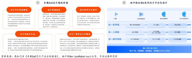 从架构突破到生态重构：智能驾驶SoC芯片的国产化路径与机遇(图5)
