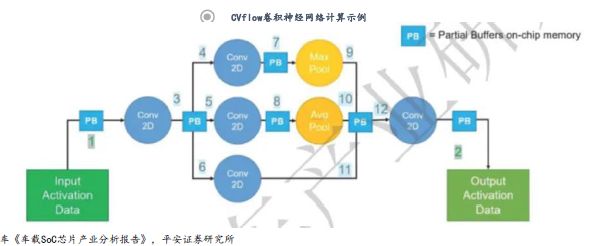 从架构突破到生态重构：智能驾驶SoC芯片的国产化路径与机遇(图10)