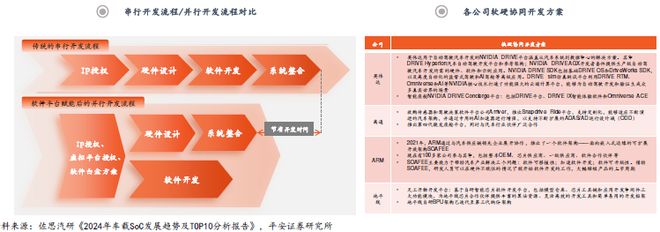 从架构突破到生态重构：智能驾驶SoC芯片的国产化路径与机遇(图9)