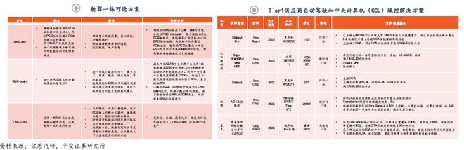从架构突破到生态重构：智能驾驶SoC芯片的国产化路径与机遇(图8)