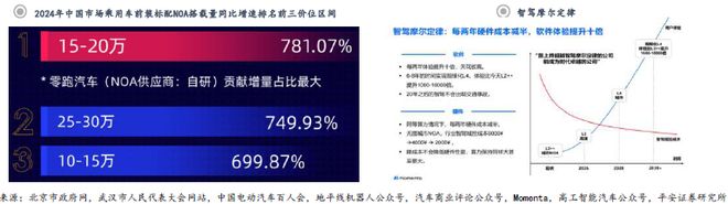 从架构突破到生态重构：智能驾驶SoC芯片的国产化路径与机遇(图7)