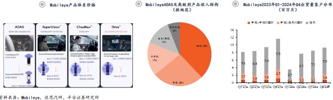 从架构突破到生态重构：智能驾驶SoC芯片的国产化路径与机遇(图14)