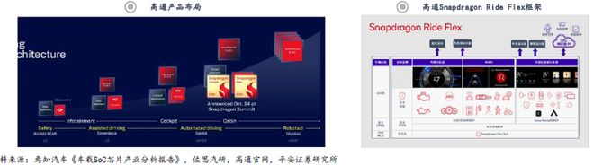 从架构突破到生态重构：智能驾驶SoC芯片的国产化路径与机遇(图15)