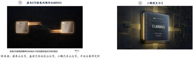 从架构突破到生态重构：智能驾驶SoC芯片的国产化路径与机遇(图20)