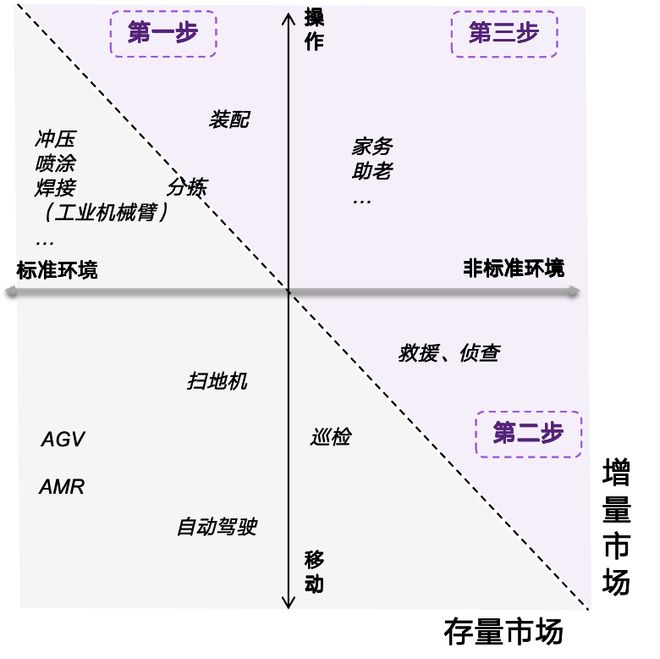 谁来啃下全球汽车制造业“最后15%难题”