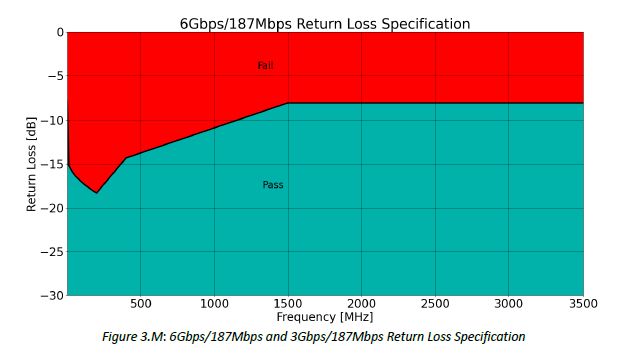 高清数字摄像头卡顿?黑屏?