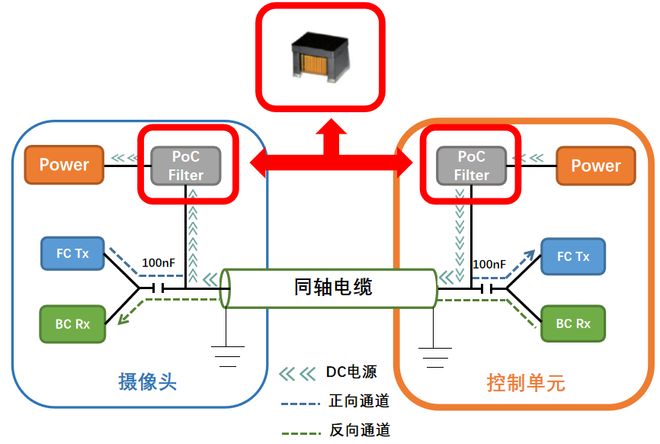 高清数字摄像头卡顿？黑屏？(图4)