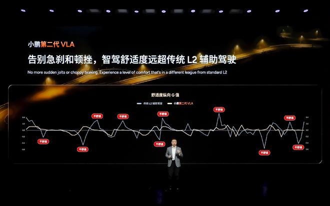 辅助驾驶分水岭已现：小鹏第二代VLA如何破解不敢用的技术困局？(图11)