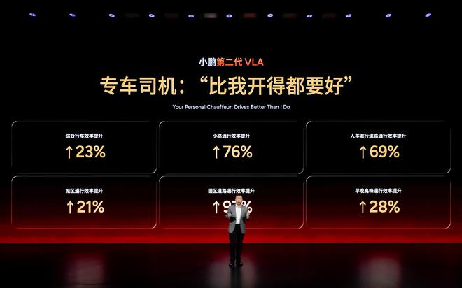 辅助驾驶分水岭已现：小鹏第二代VLA如何破解不敢用的技术困局？(图20)