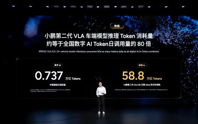 辅助驾驶分水岭已现：小鹏第二代VLA如何破解不敢用的技术困局？(图29)