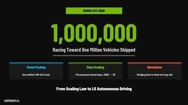 从能用→好用→放心元戎启行用基座模型重新定义智驾体验(图1)