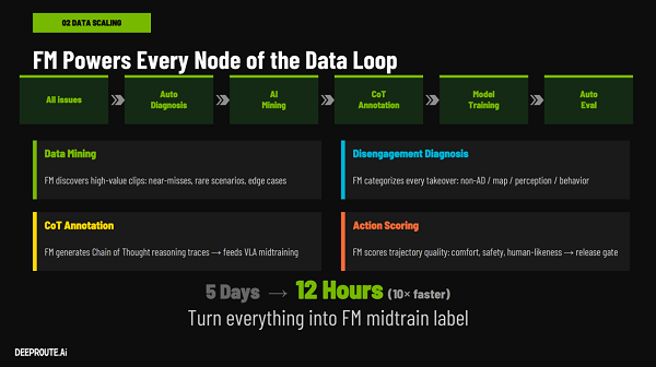从能用→好用→放心元戎启行用基座模型重新定义智驾体验(图2)
