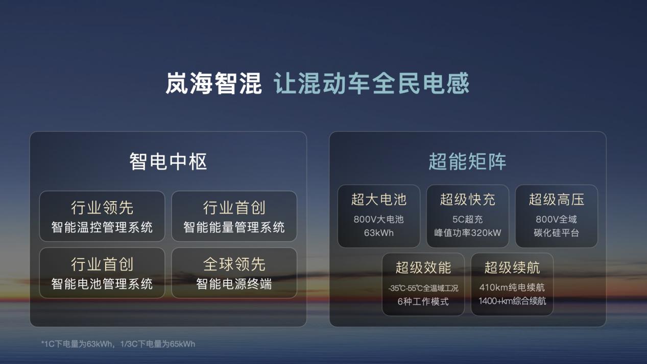 岚图汽车港股挂牌上市新质生产力成关键引擎(图3)