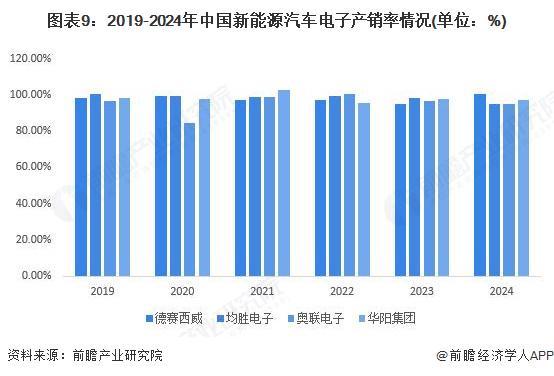 预见2026：《2026年中国新能源汽车电子行业全景图谱》（附市场现状、竞争格局和发展趋势等）(图6)