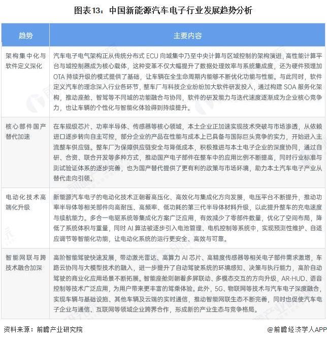 预见2026：《2026年中国新能源汽车电子行业全景图谱》（附市场现状、竞争格局和发展趋势等）(图10)