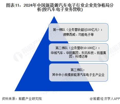 预见2026：《2026年中国新能源汽车电子行业全景图谱》（附市场现状、竞争格局和发展趋势等）(图8)