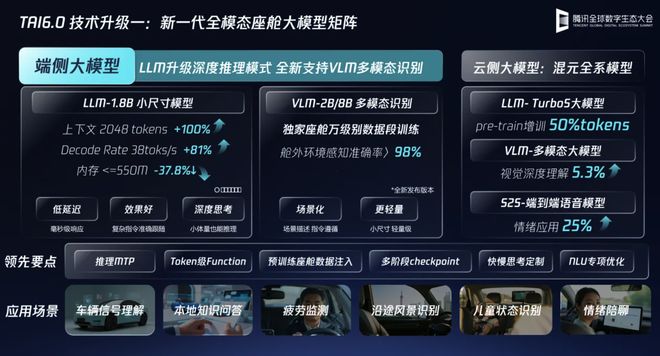 别再捣鼓没用的龙虾了目前AIAgent最好的落地容器是汽车(图8)