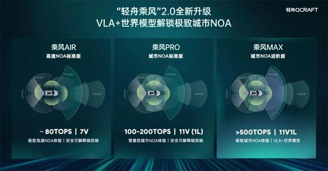 轻舟智航2026再出重拳：斩获21款新车型加速迈向通用物理AI(图2)