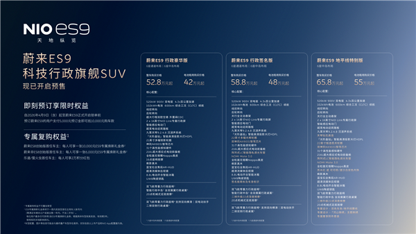 蔚来史上最大、最强旗舰SUV租电42万起！蔚来ES9一图看懂(图1)