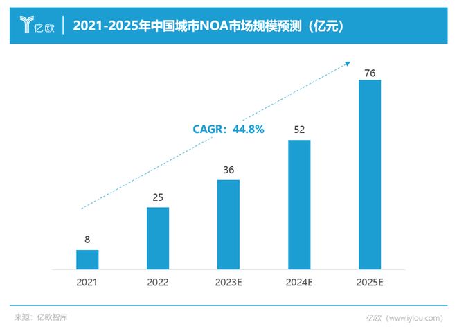 自动驾驶数据闭环2023智驾量产新战场(图1)