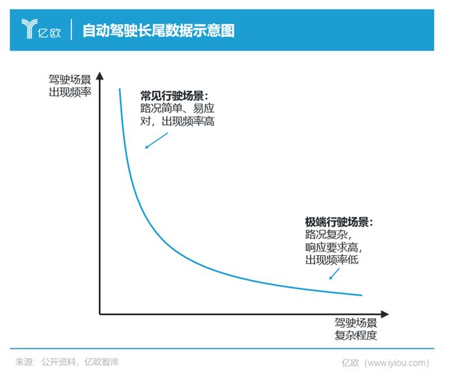 自动驾驶数据闭环2023智驾量产新战场(图3)
