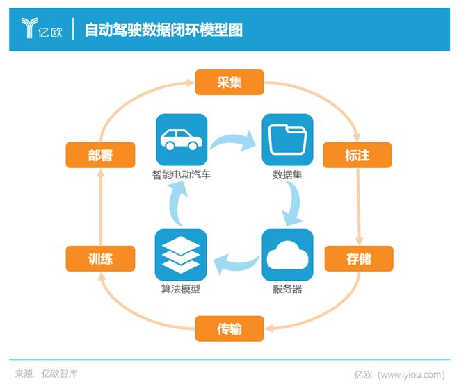 自动驾驶数据闭环2023智驾量产新战场(图4)