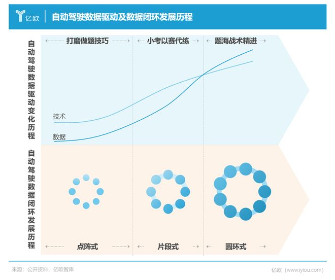 自动驾驶数据闭环2023智驾量产新战场(图2)