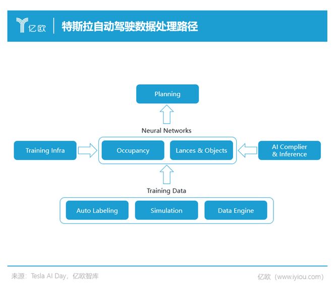 自动驾驶数据闭环2023智驾量产新战场(图6)
