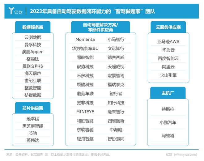 自动驾驶数据闭环2023智驾量产新战场(图5)