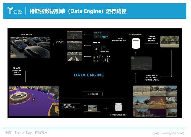 自动驾驶数据闭环2023智驾量产新战场(图7)