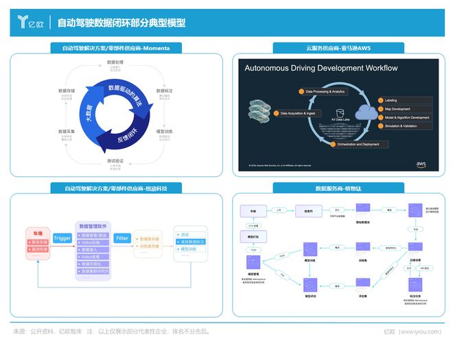 自动驾驶数据闭环2023智驾量产新战场(图11)