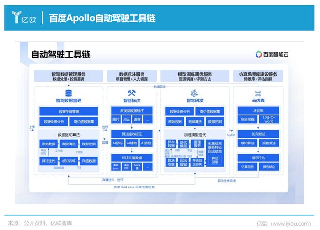 自动驾驶数据闭环2023智驾量产新战场(图10)