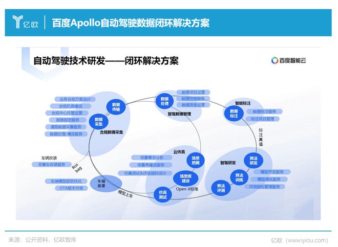 自动驾驶数据闭环2023智驾量产新战场(图9)