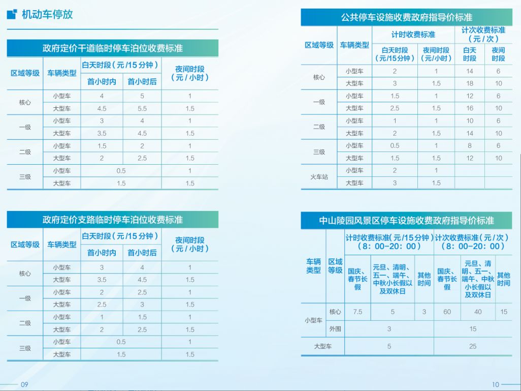 南京路边停车收费标准是怎样的(图1)