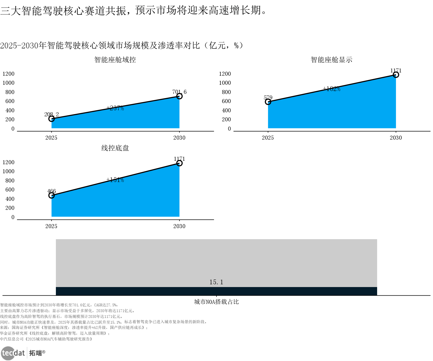 智能驾驶爆发前夜：手机厂商正在重新定义汽车(图1)