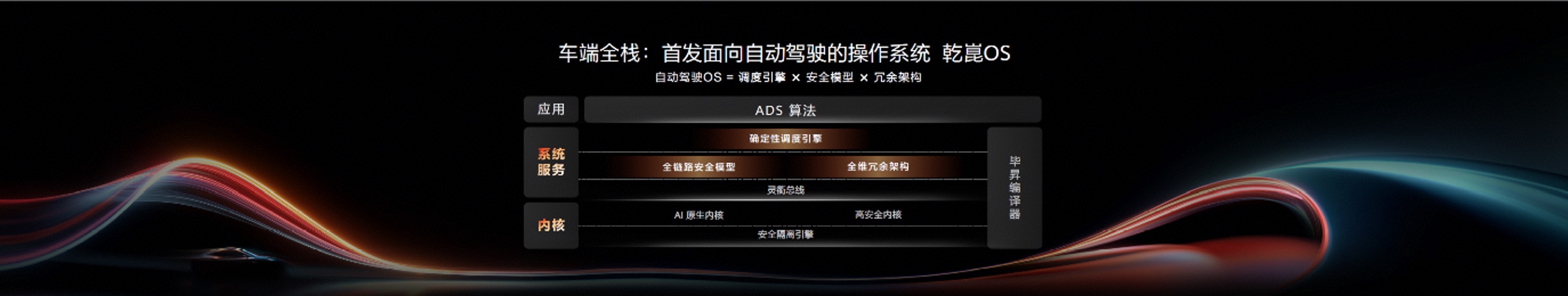 2026华为乾崑技术大会发布ADS5等多项智能汽车核心方案(图2)