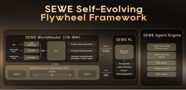 ASTROX全球首发开创未来出行机器人自动驾驶新范式(图4)