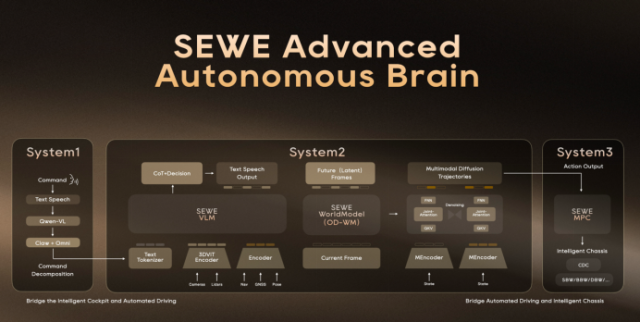 ASTROX全球首发开创未来出行机器人自动驾驶新范式(图3)